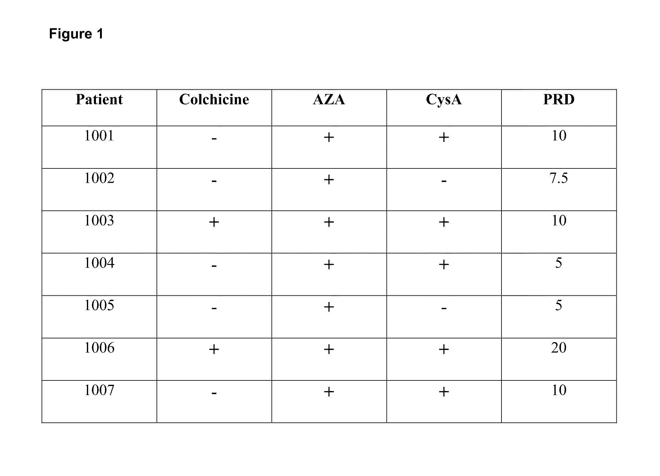 Methods for the treatment of il-1beta related conditions