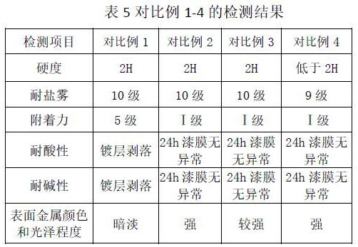 Method for preparing faucet with metallic luster by coating brass or zinc alloy base material