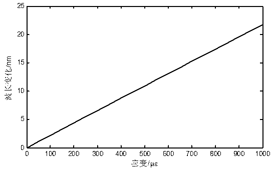 Axial strain measuring system based on double-refraction optical loop mirror