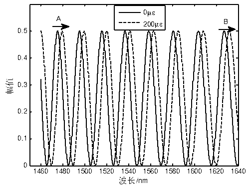 Axial strain measuring system based on double-refraction optical loop mirror