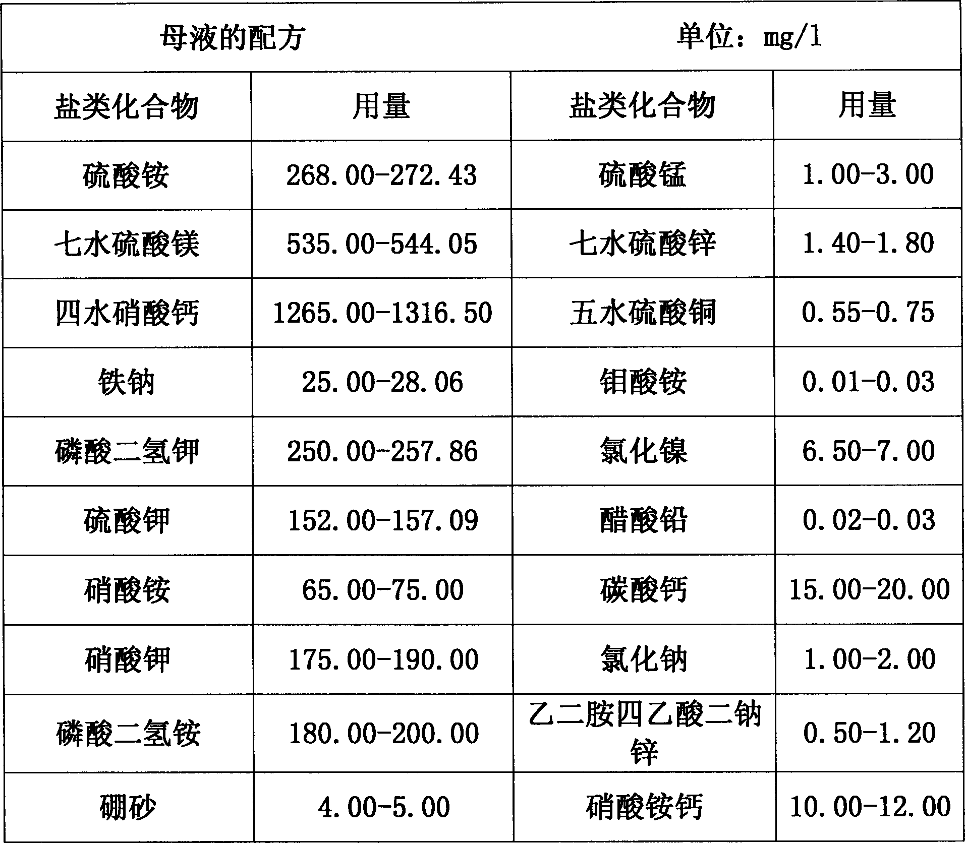 Medicago hispida hydroponic nutrient solution