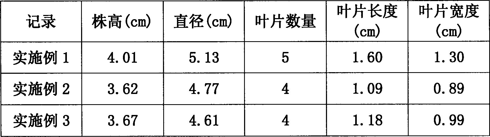 Medicago hispida hydroponic nutrient solution