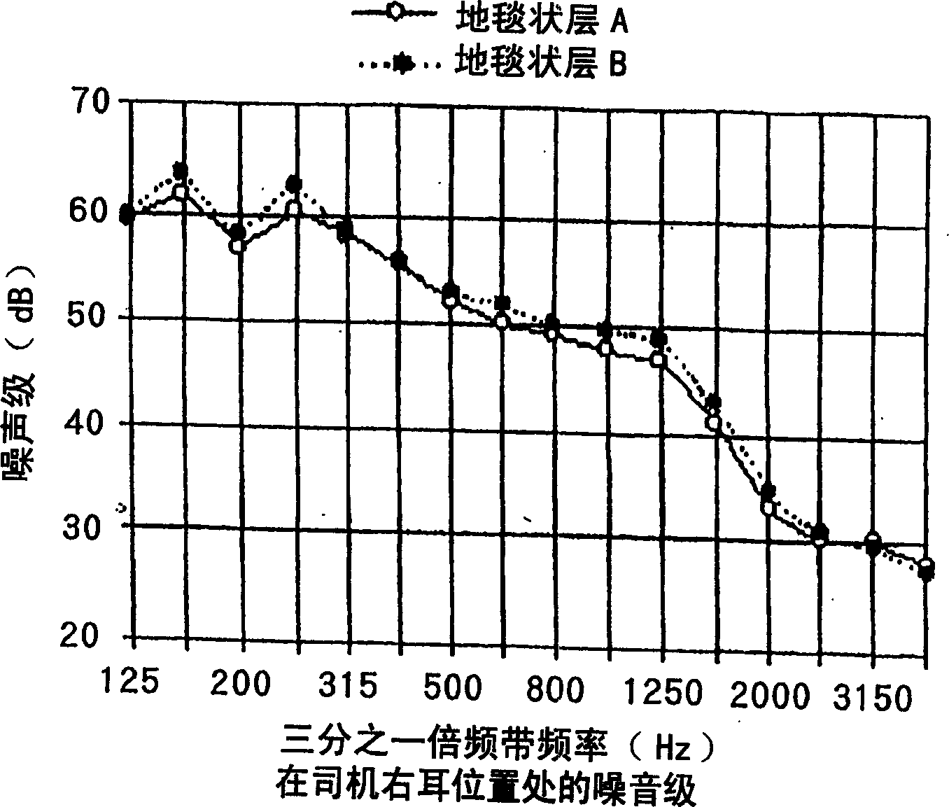 Floor laying material, piece mat, and arranging structure thereof