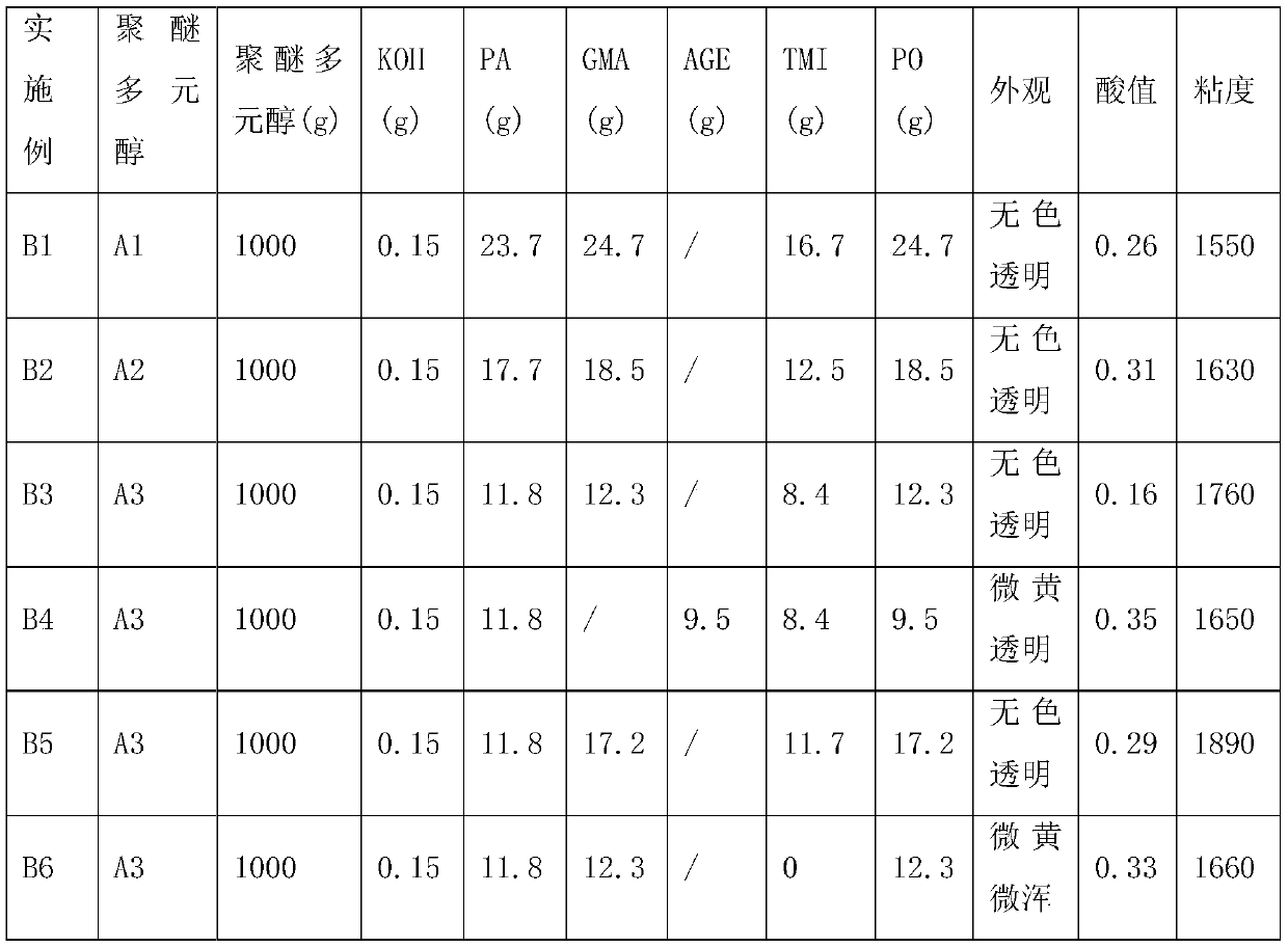 Dispersing agent for polymer polyol and preparation method of polymer polyol