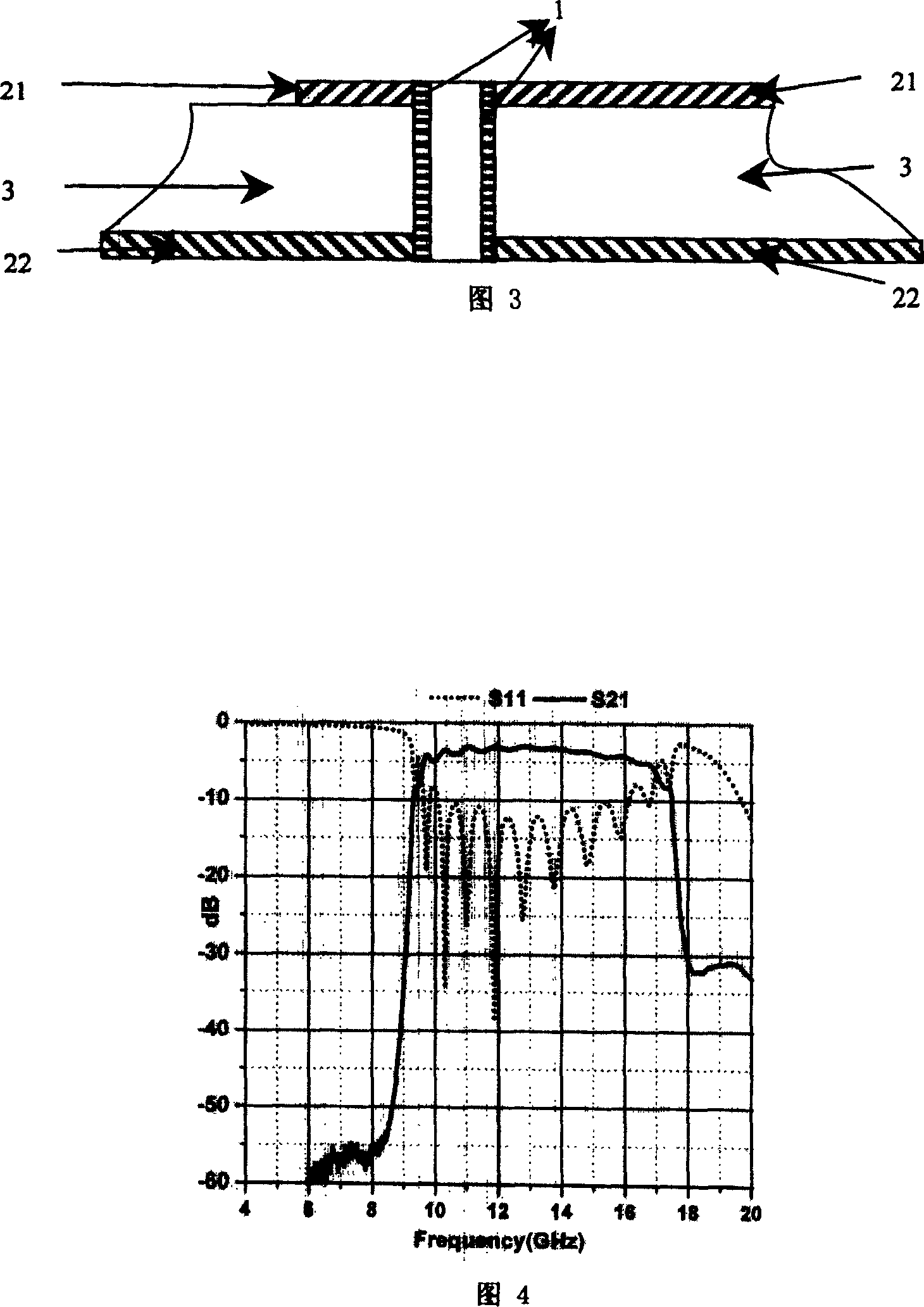 Wave-guide integrated on substrate-electronic band gap bandpass filter