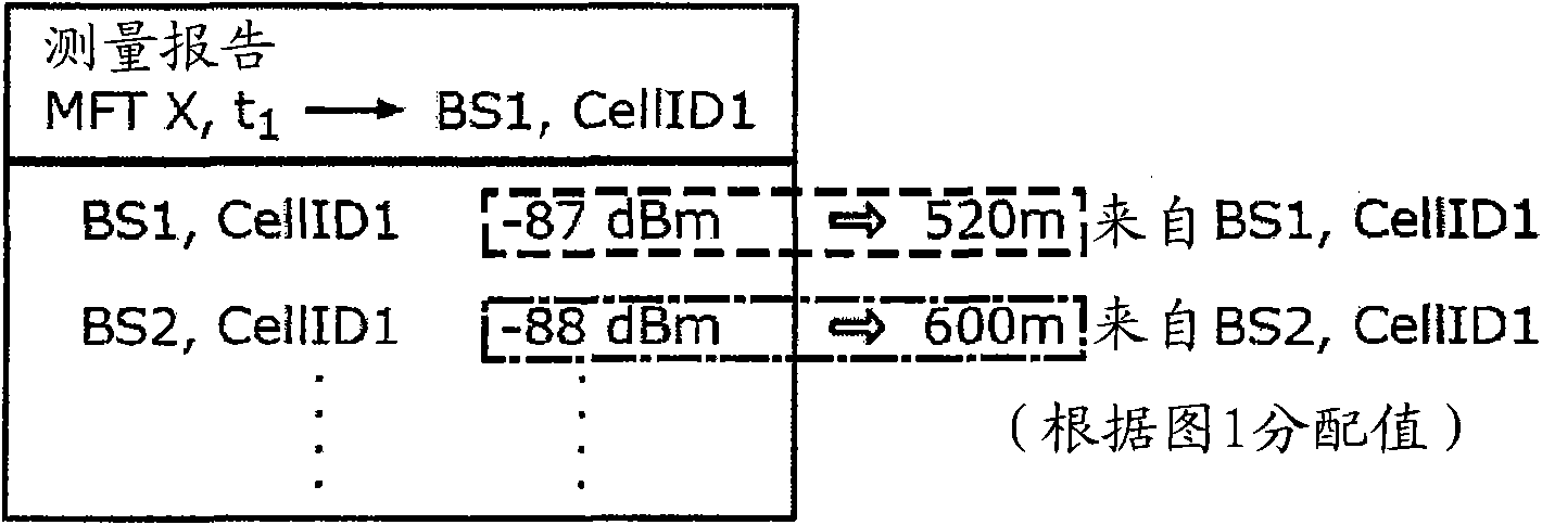 Method and locating device for locating at least one mobile radio subscriber