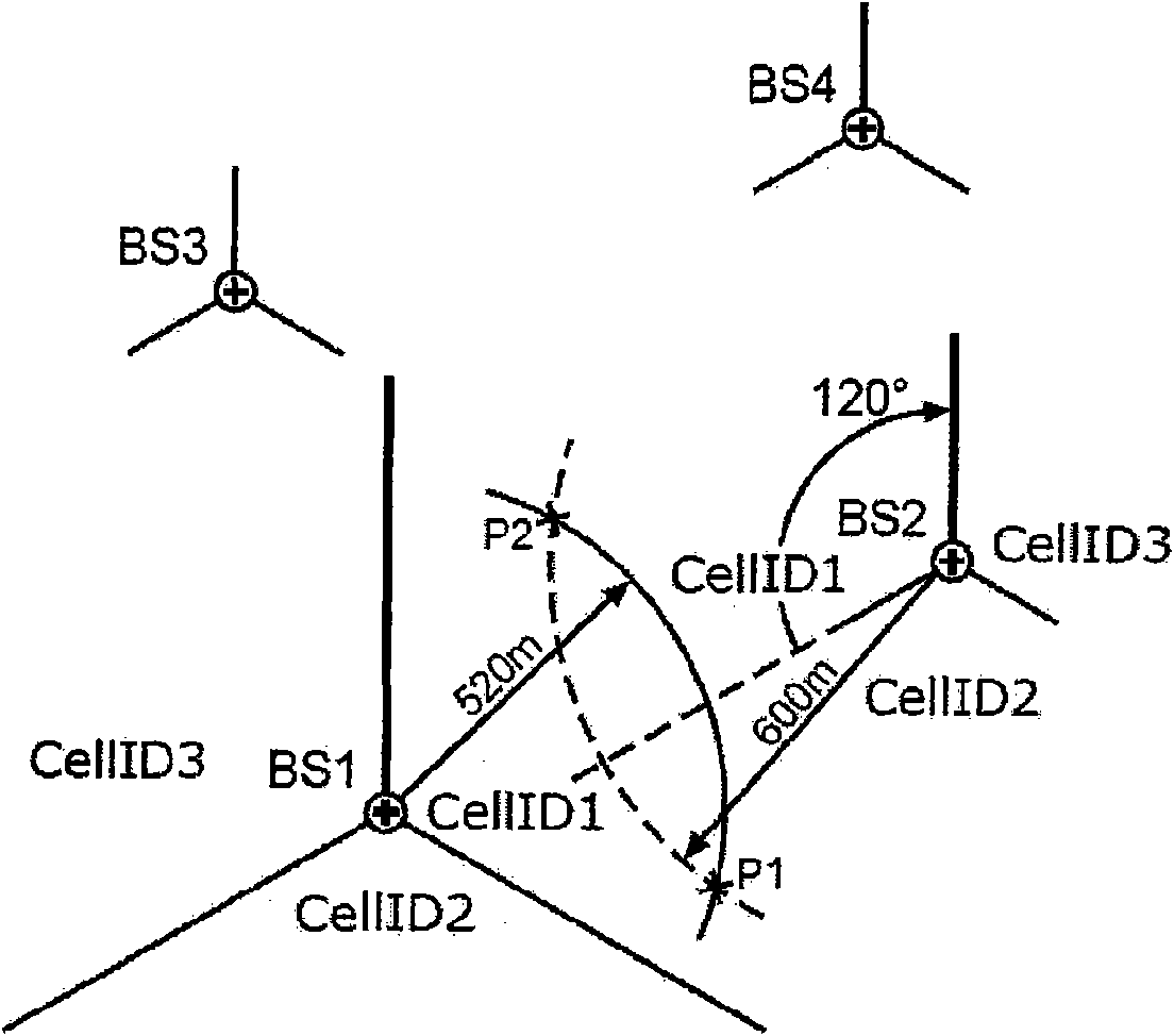 Method and locating device for locating at least one mobile radio subscriber