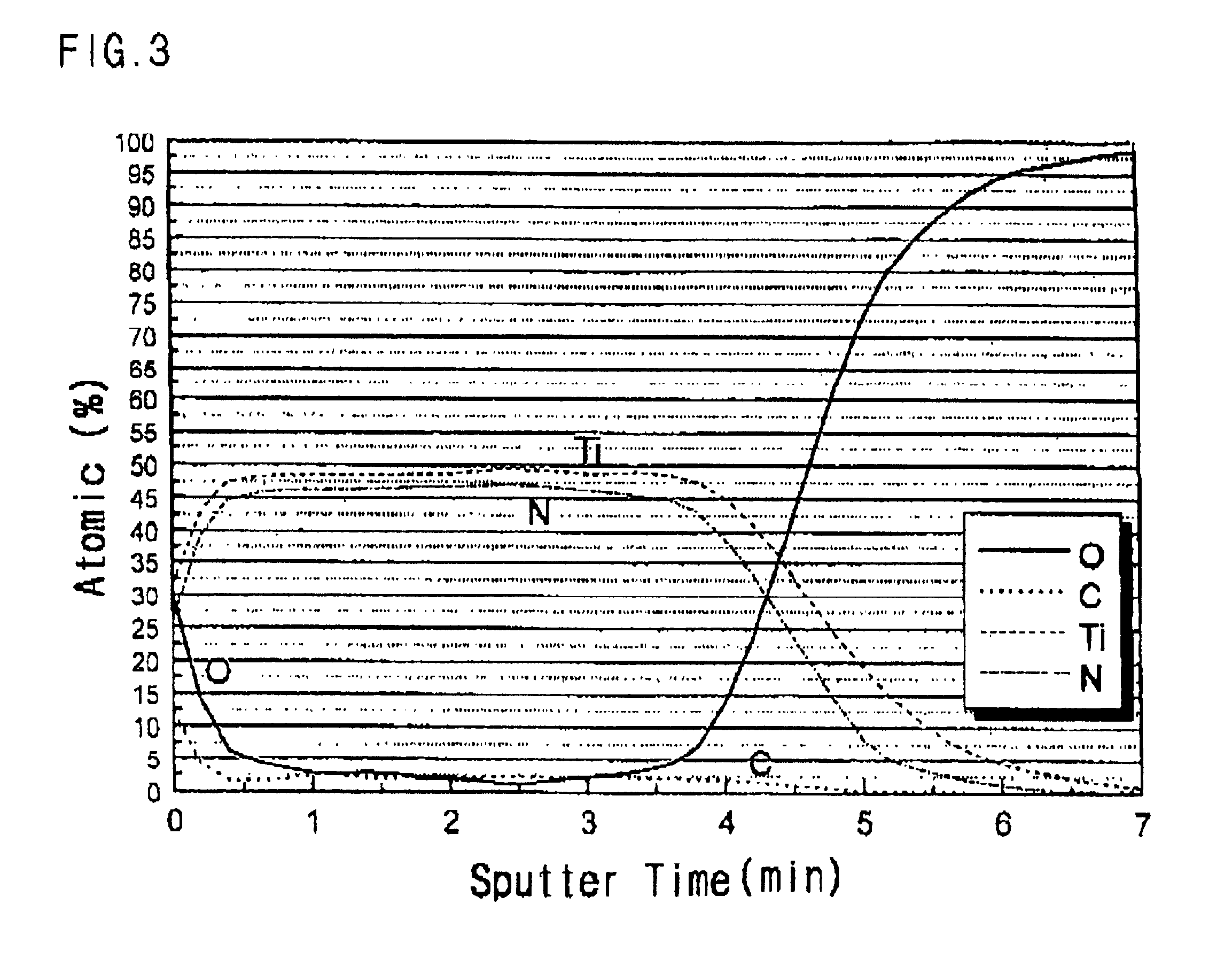 Method of forming a MOCVD-TiN thin film