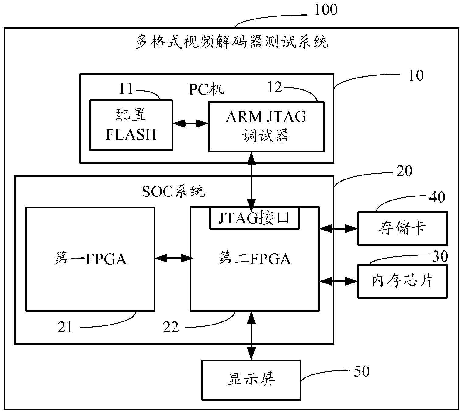 Testing system and testing method of multi-format video decoder