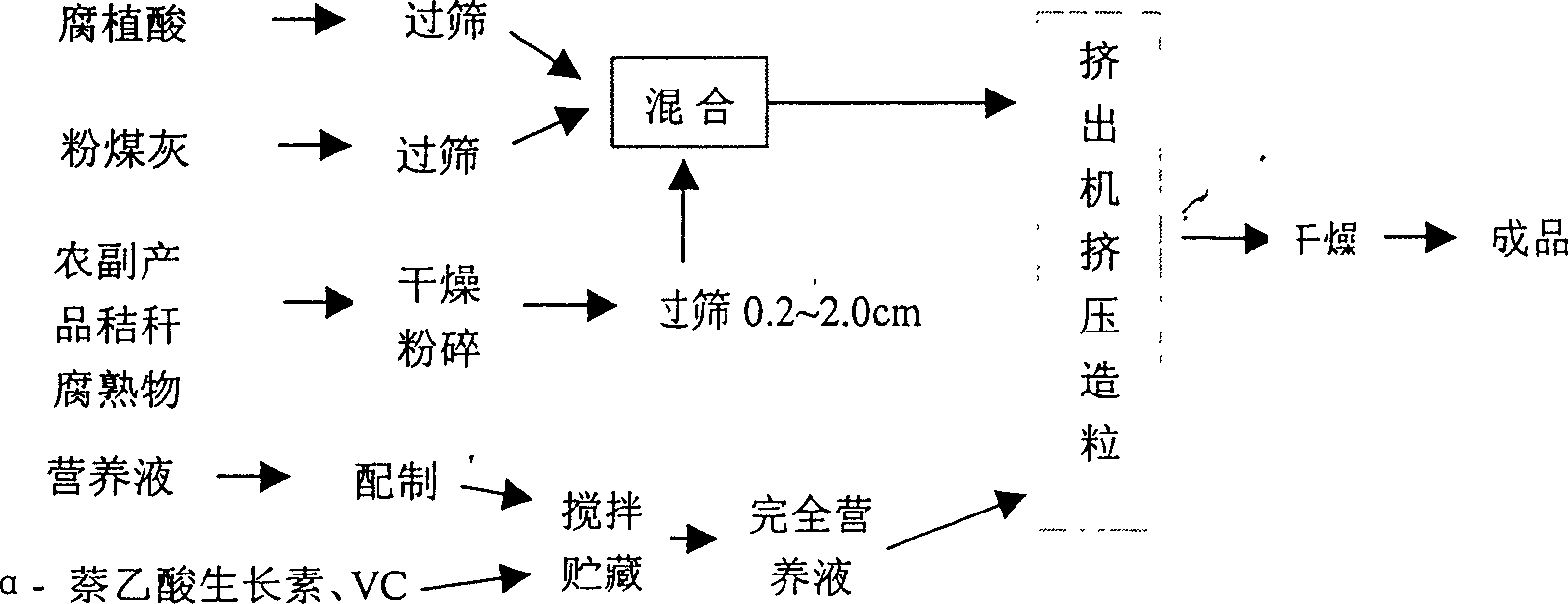 Nutrient medium for plant ecological cultivation, and its preparation method