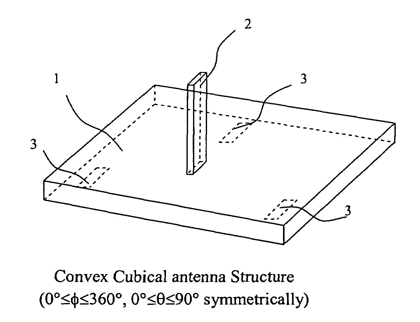 MIMO antenna configuration