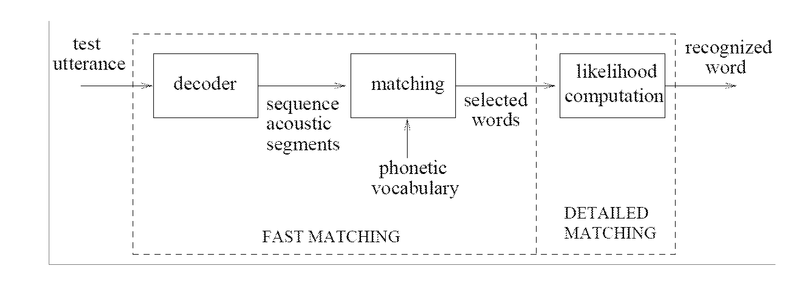 Probabilistic Representation of Acoustic Segments