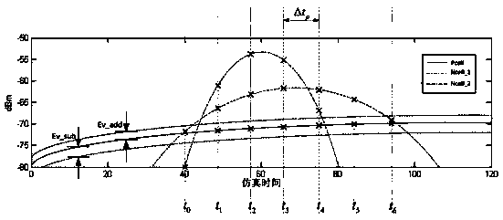 Switching control method, wireless network controller and access node