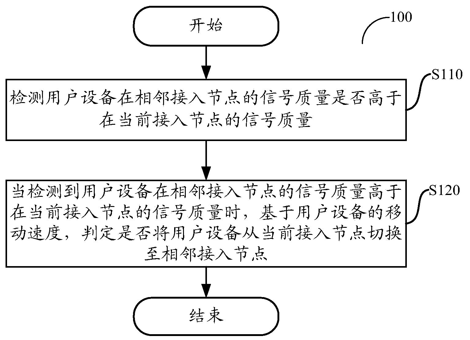 Switching control method, wireless network controller and access node