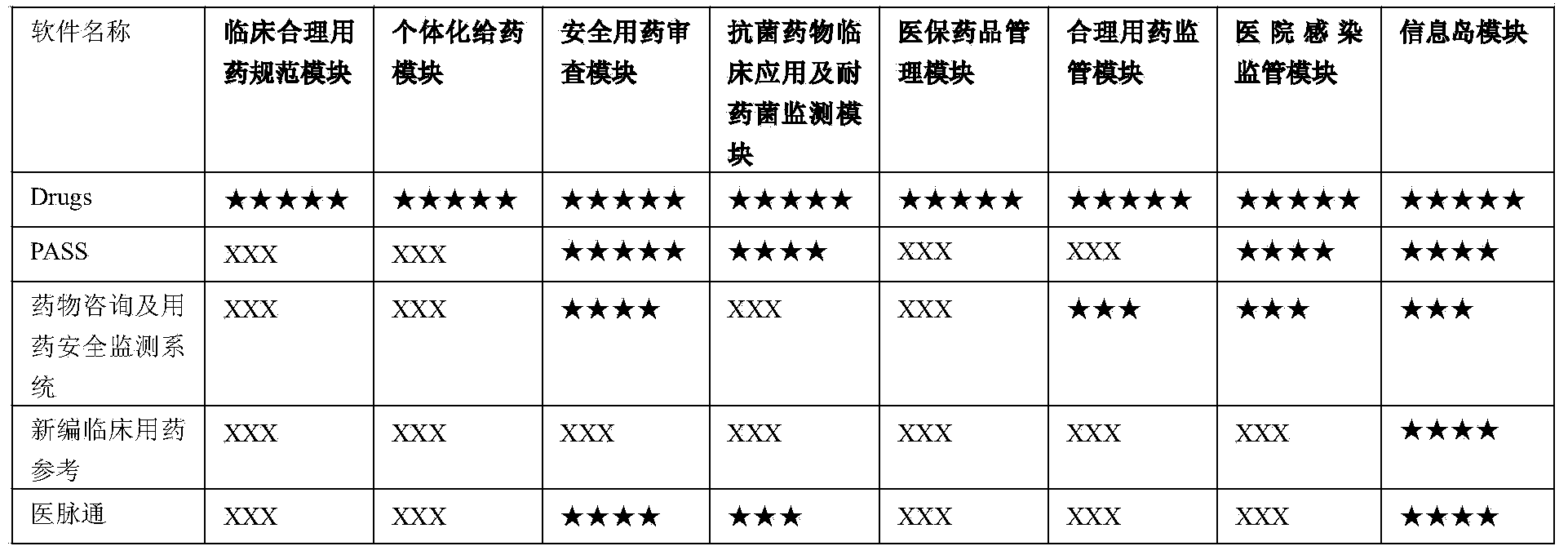 Clinic safe and reasonable drug use decision supporting method