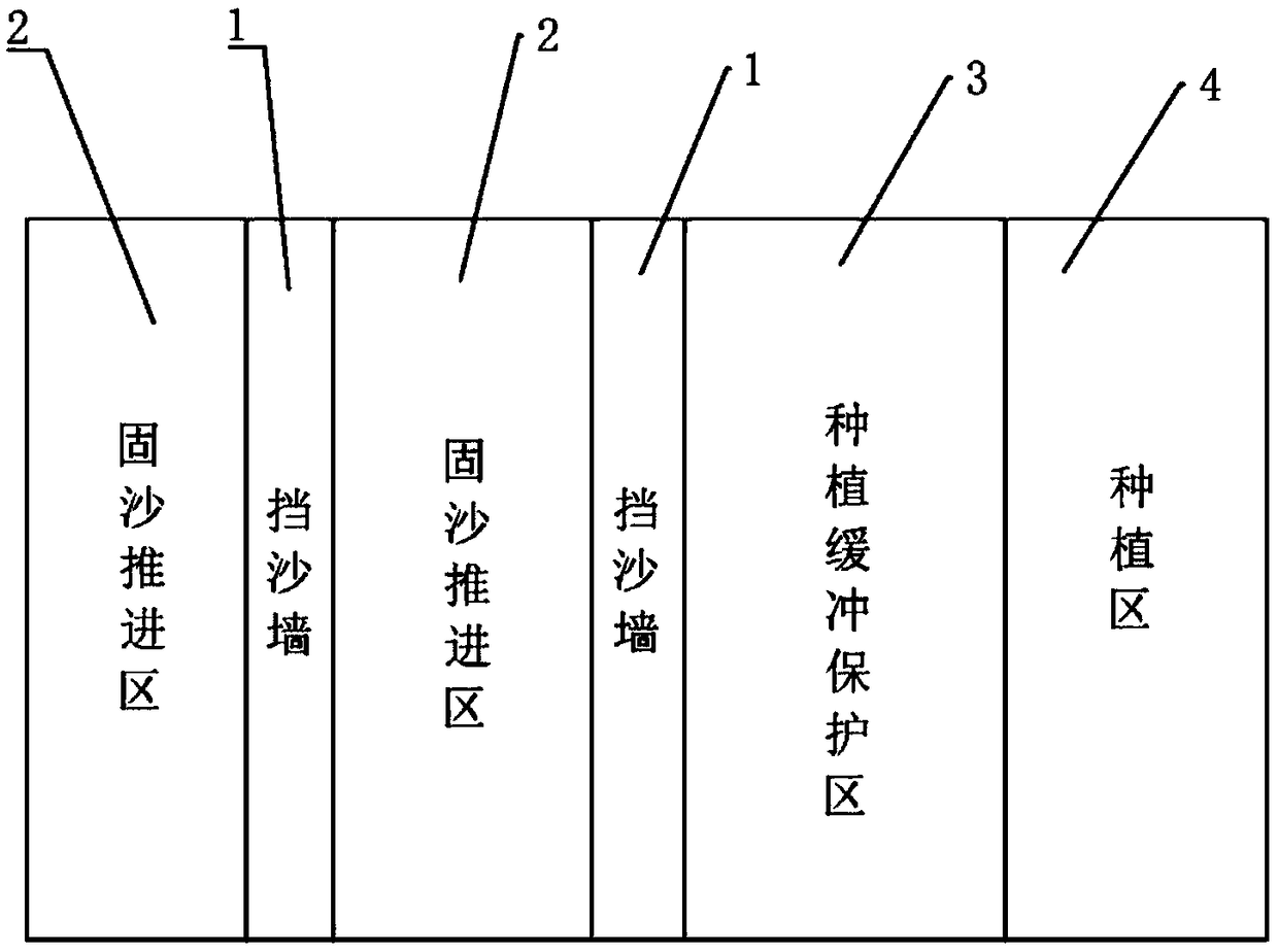 Sand-fixing governance and planting integration method for sandy land