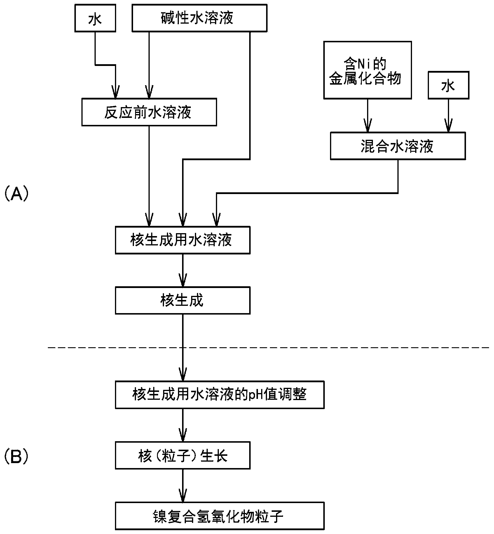 Composite nickel hydroxide particles and nonaqueous electrolyte secondary battery