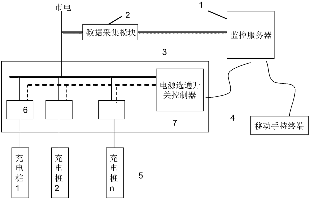 Power supply management system for intelligent power distribution of electric automobile charging pile and charging pile with same