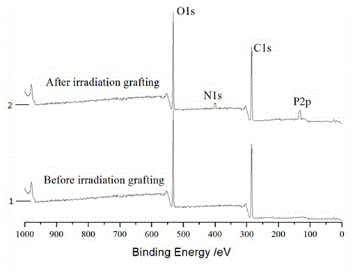 Method for preparing polymer liquid crystal membrane material with biomimic structure and use of material