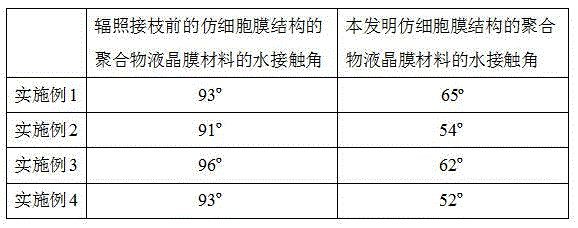 Method for preparing polymer liquid crystal membrane material with biomimic structure and use of material