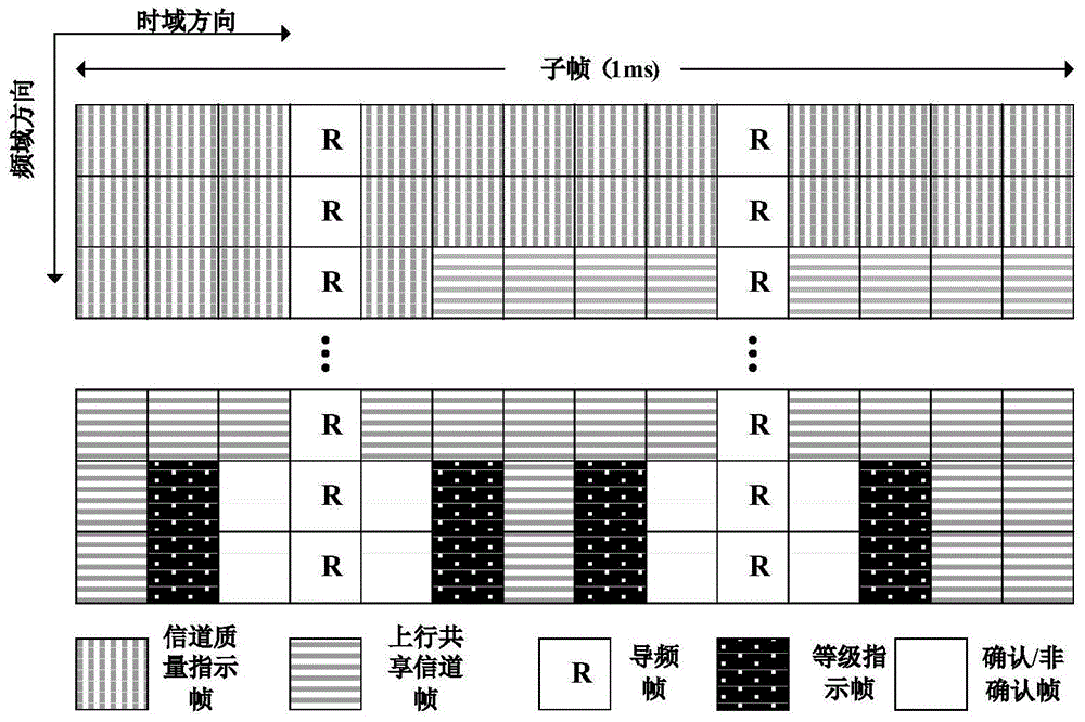 DTX detection method, device and base station