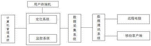 Under-coal-mine personnel positioning system networking system