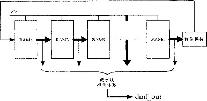 Method for rapidly capturing multi-mode high dynamic spread spectrum signal