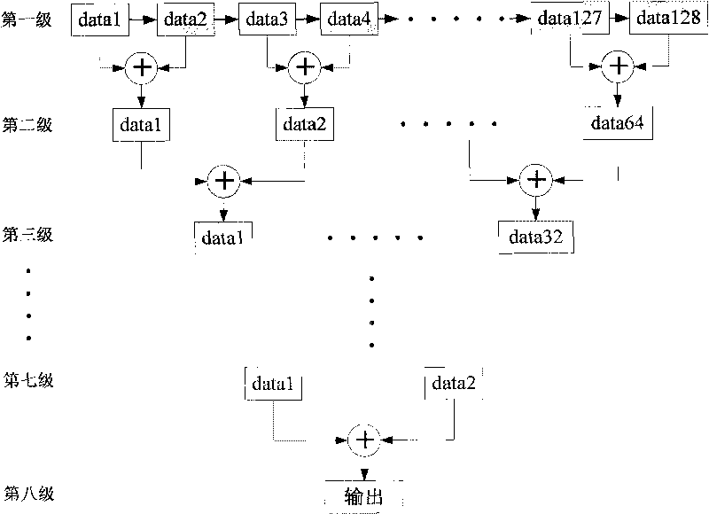 Method for rapidly capturing multi-mode high dynamic spread spectrum signal