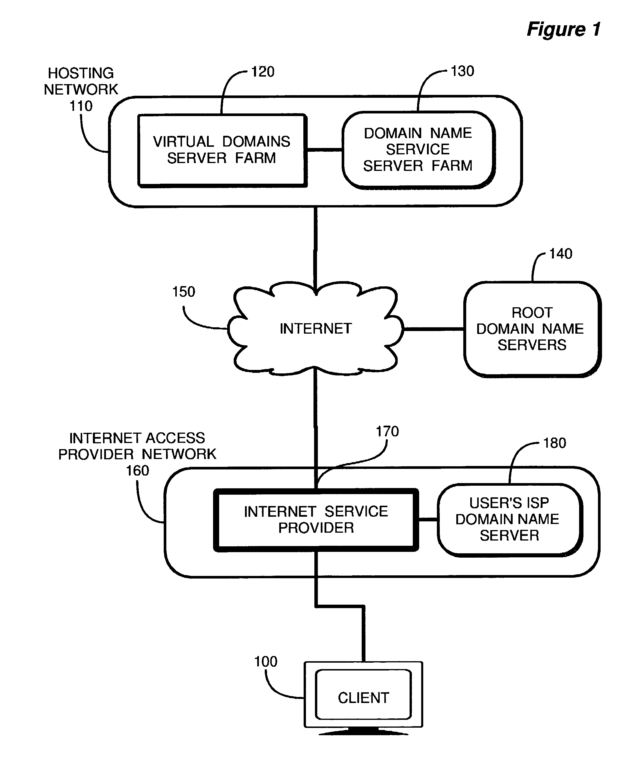 Method and apparatus for providing name services