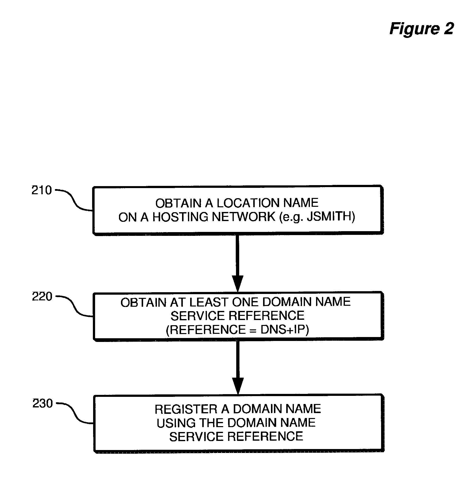 Method and apparatus for providing name services