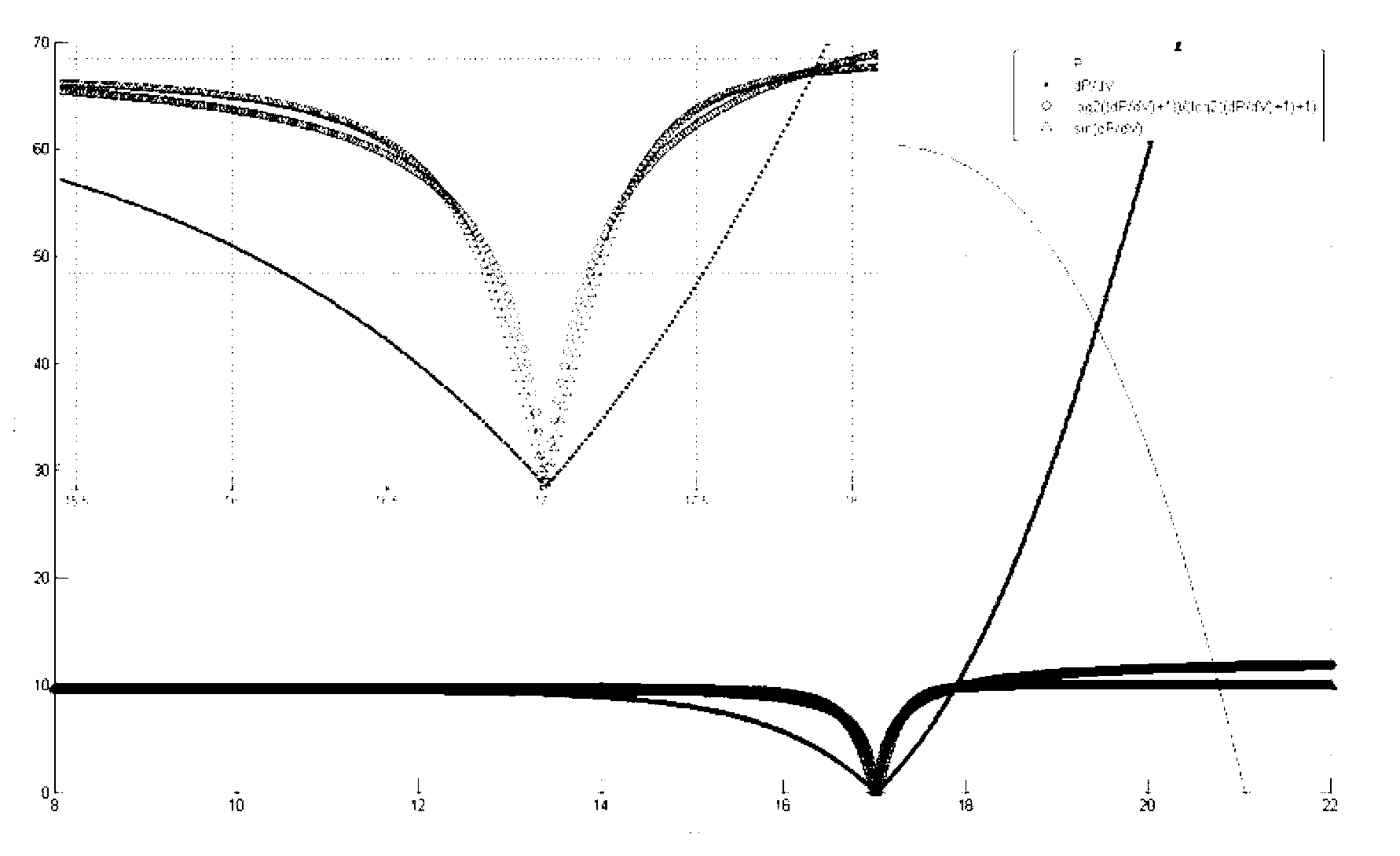 Maximum power point tracking method for rapidly self-adapting step length of photovoltaic array