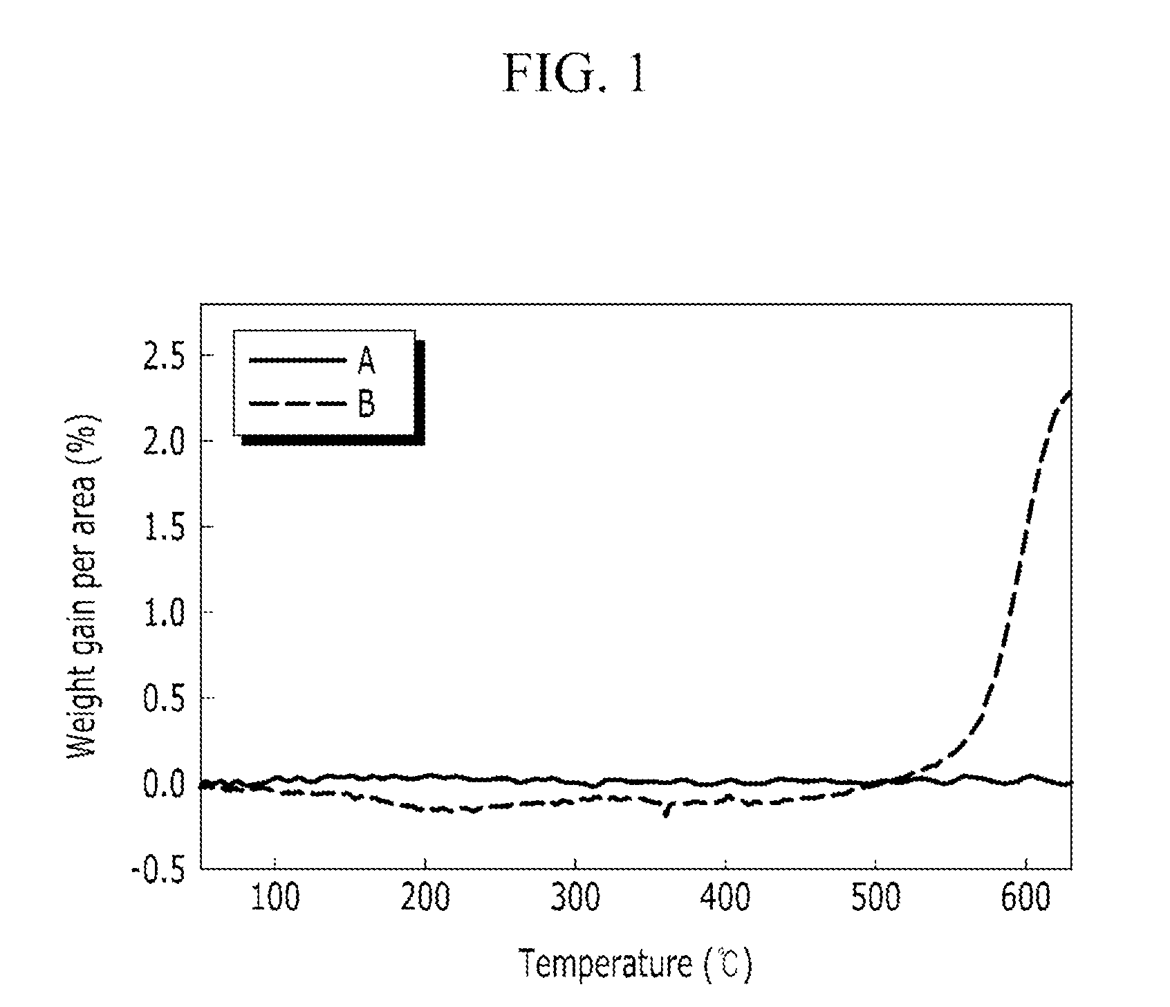 Conductive paste and electronic device, and solar cell including an electrode formed using the conductive paste