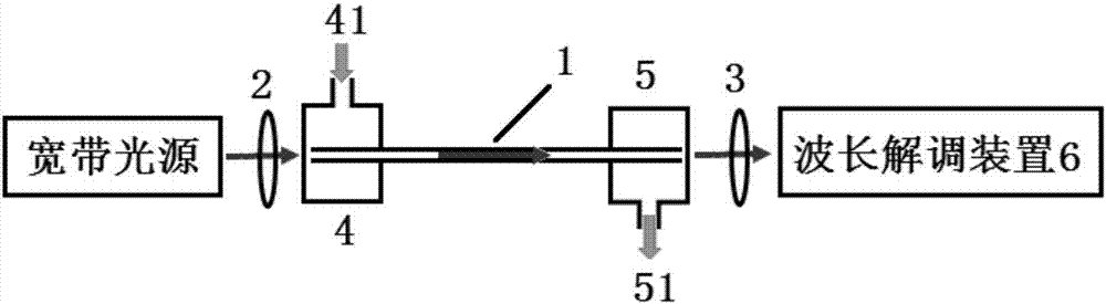 Liquid refractive index sensing method and liquid refractive index sensing device