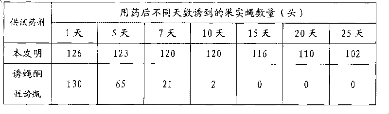 Preparation method of sexual attraction slow-release formulation for fruit flies