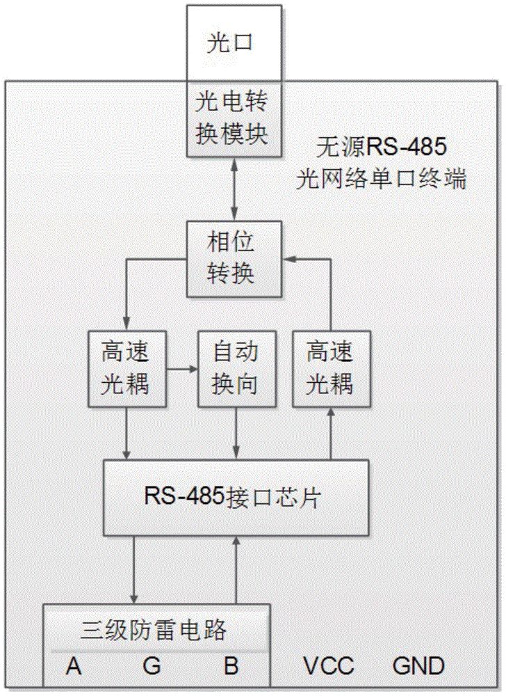 Passive light splitting RS-485 optical fiber bus single-ported terminal