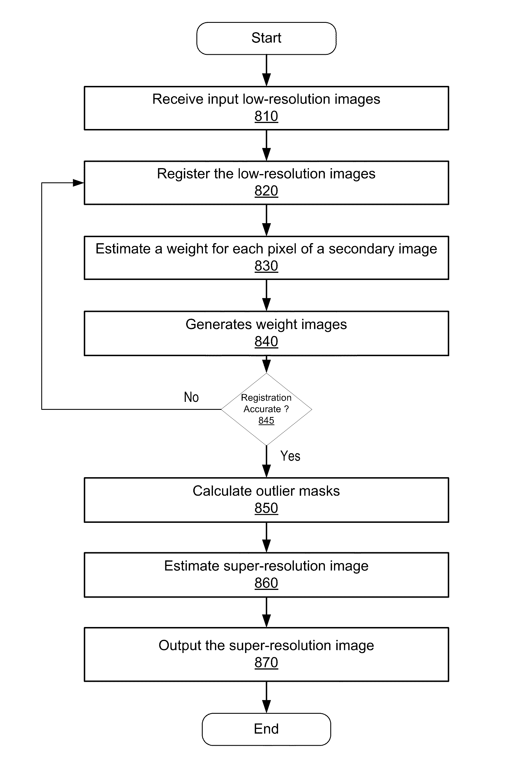 Enhanced image and video super-resolution processing