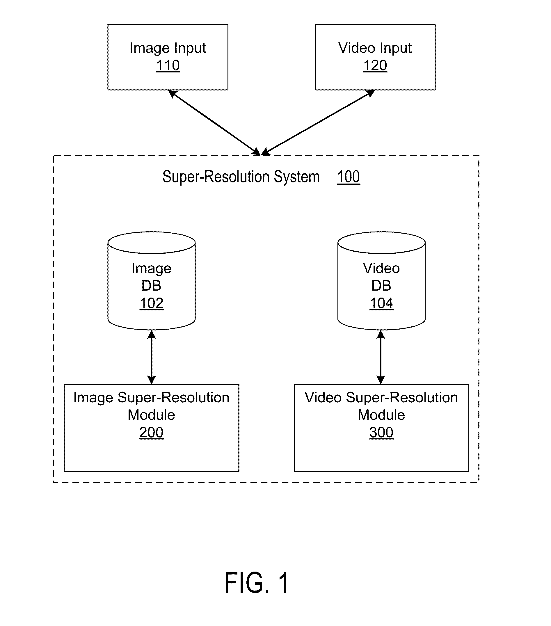 Enhanced image and video super-resolution processing