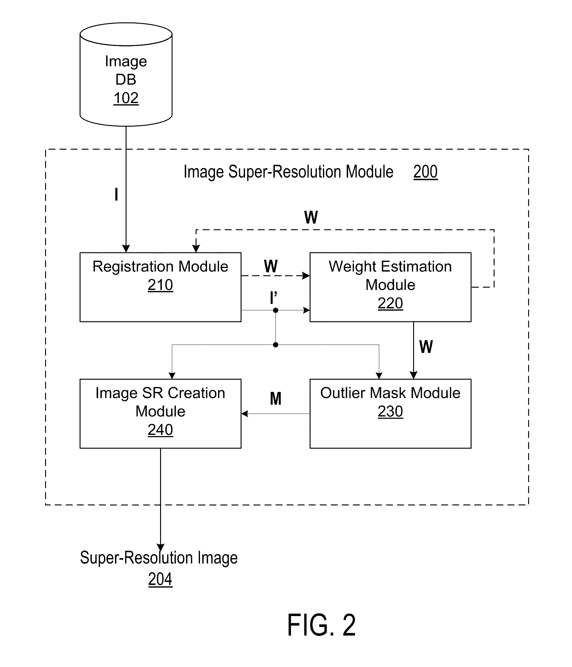 Enhanced image and video super-resolution processing