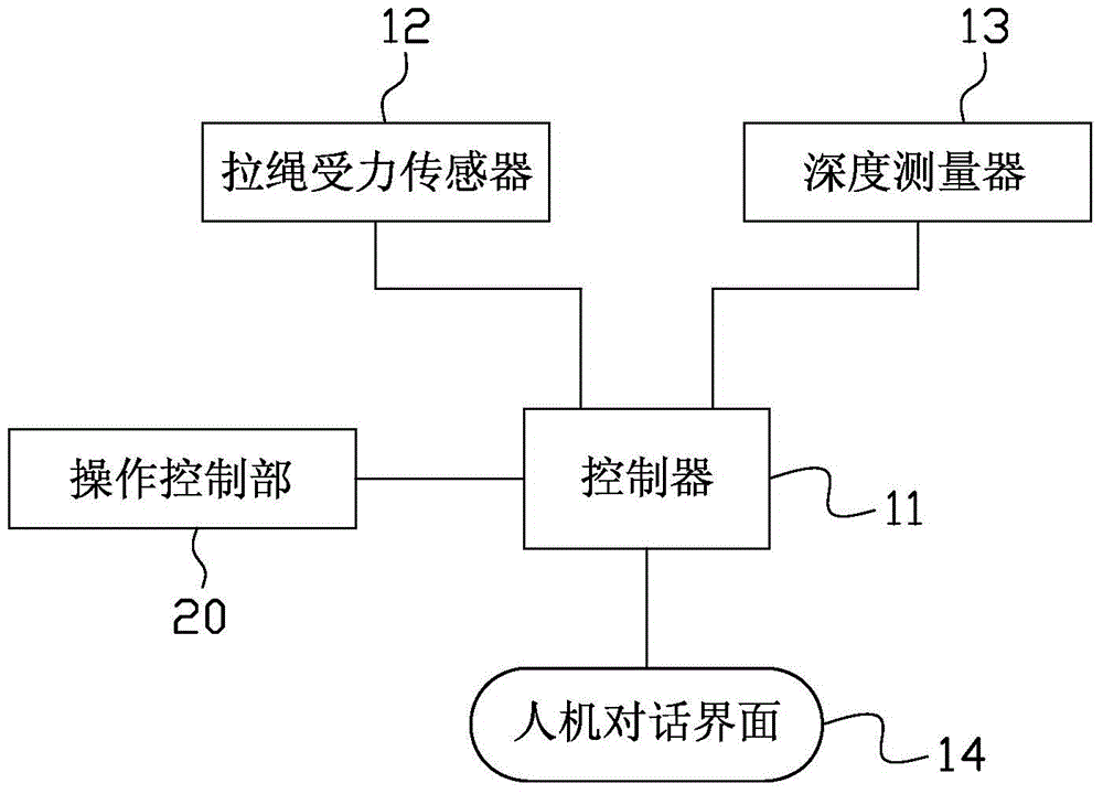 Cumulative hole depth measurement system, measurement method and engineering machinery with the system