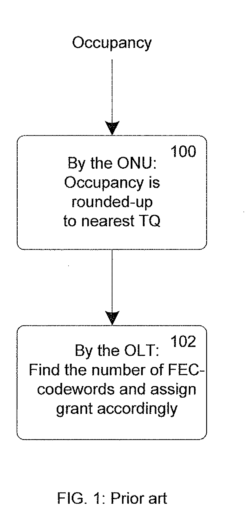 Reporting mechanism for efficient upstream bandwidth utilization in a 10g epon