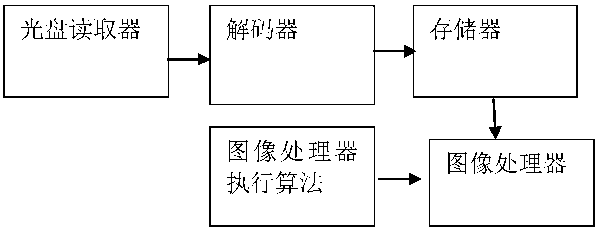 Optical disc device based on improved Roberts operator