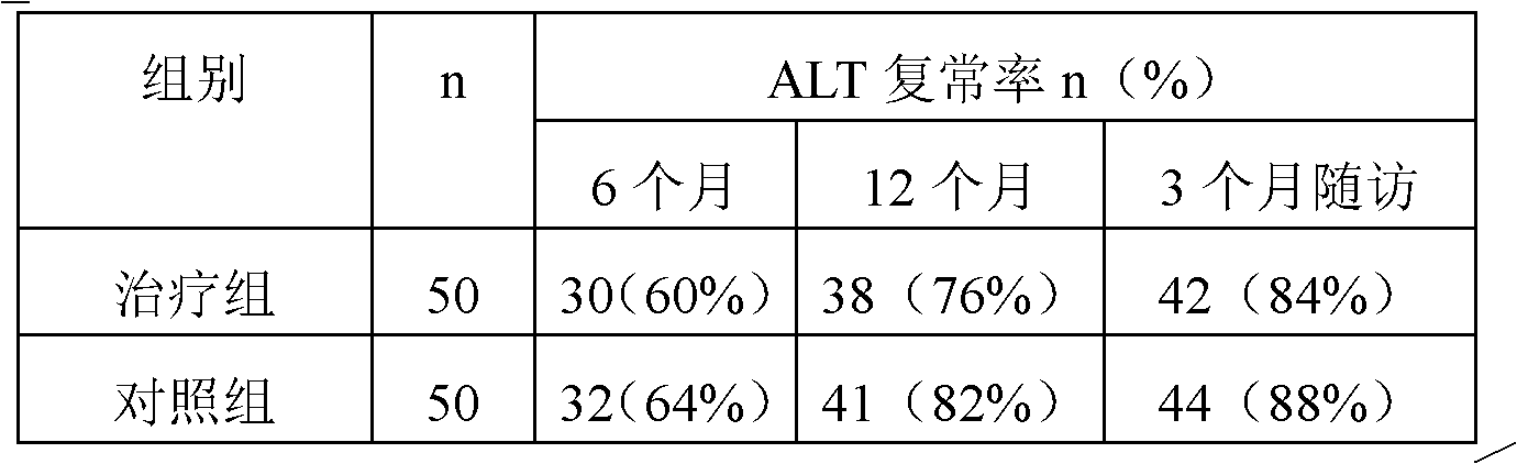 Chinese medicinal composition for treating hepatitis and preparation method thereof