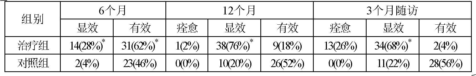 Chinese medicinal composition for treating hepatitis and preparation method thereof