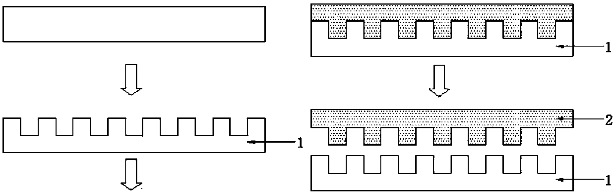 A preparation method of force-responsive photonic crystal material based on nano-molding technology