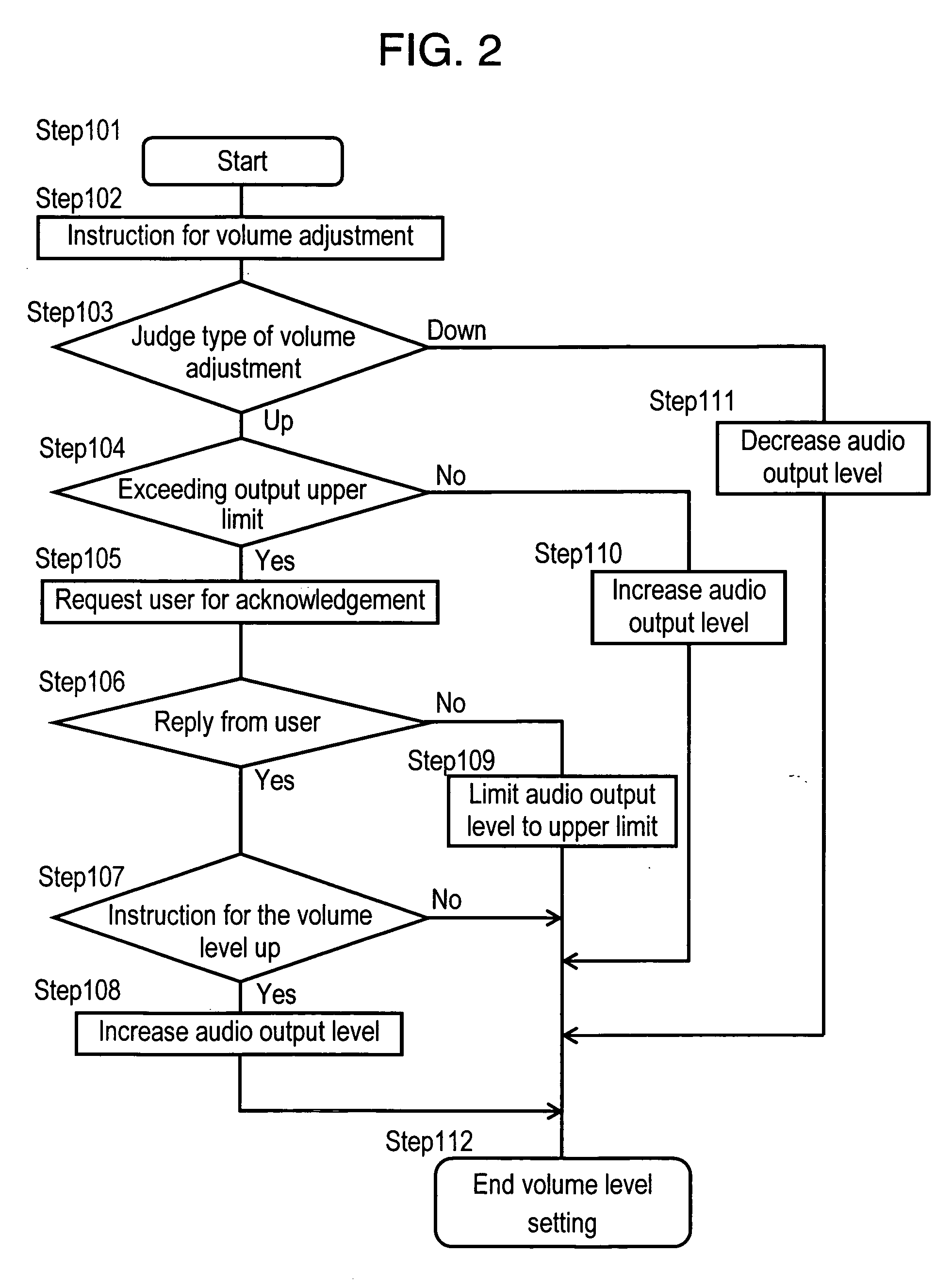 Audio output level setting method and device