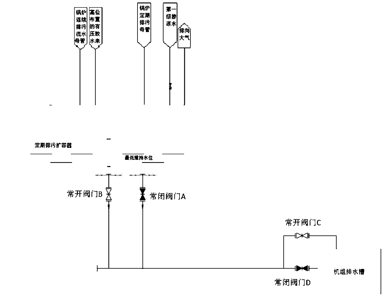 Periodic blowdown expansion container with self-water sealing function, drainage system and method