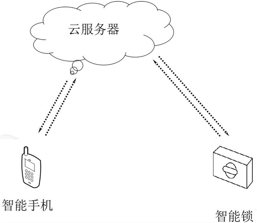 Smart lock with MAC address and control method of the smart lock