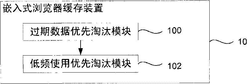 Cache device and method for embedded browser