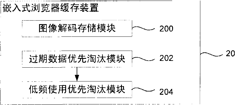 Cache device and method for embedded browser