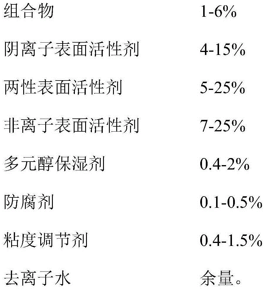 Composition for preparing facial cleaner and facial cleaner